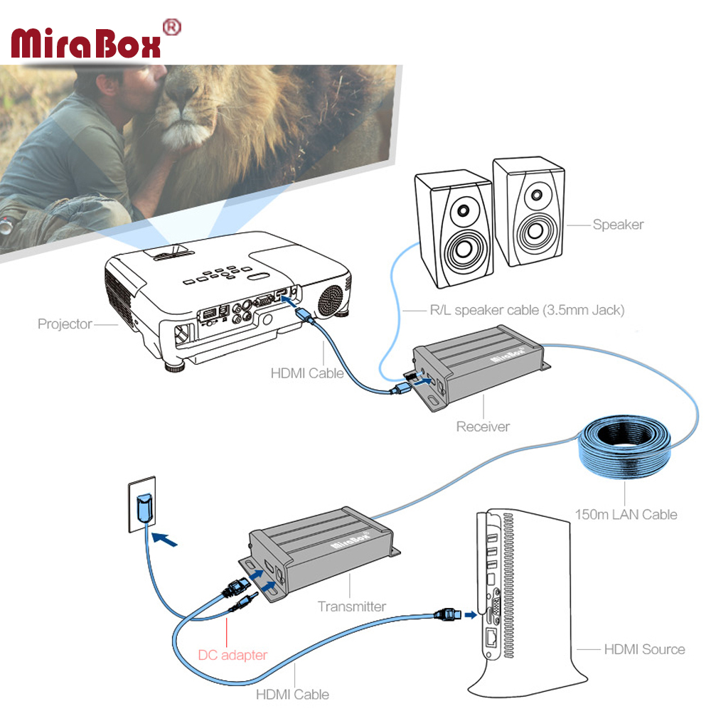 HSV891 HDMI Extender 1 Sender N Receiver 1080P Over Over IP