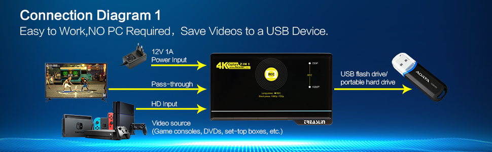 hdmi screen recorder capture card 