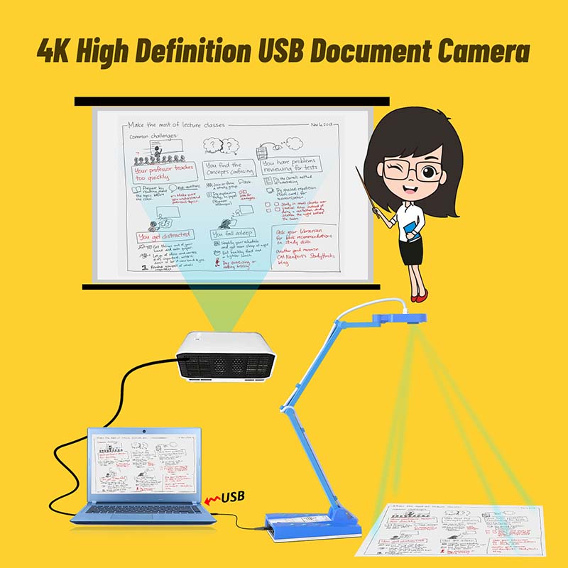 Document Camera