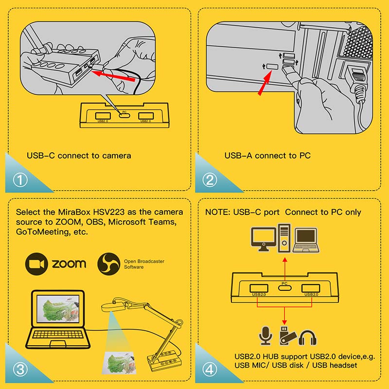 Document Camera