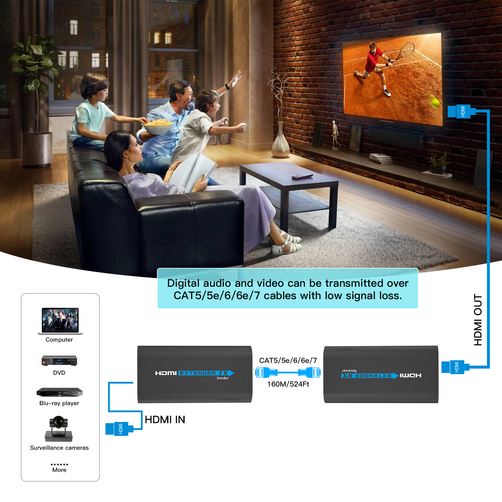 1 to Many AV over IP Repeater 1080P H.264 H.265 HDMI Extender