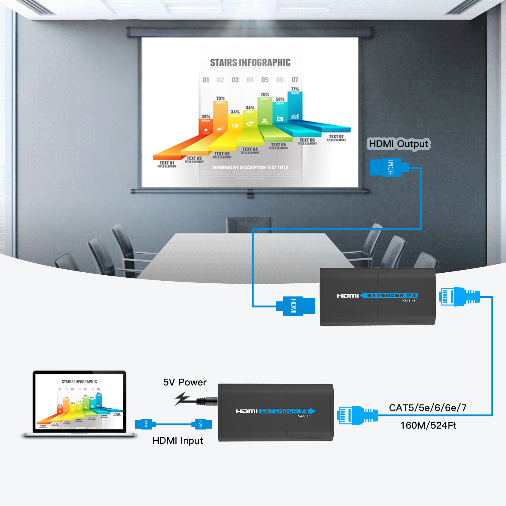 1 to Many AV over IP Repeater 1080P H.264 H.265 HDMI Extender