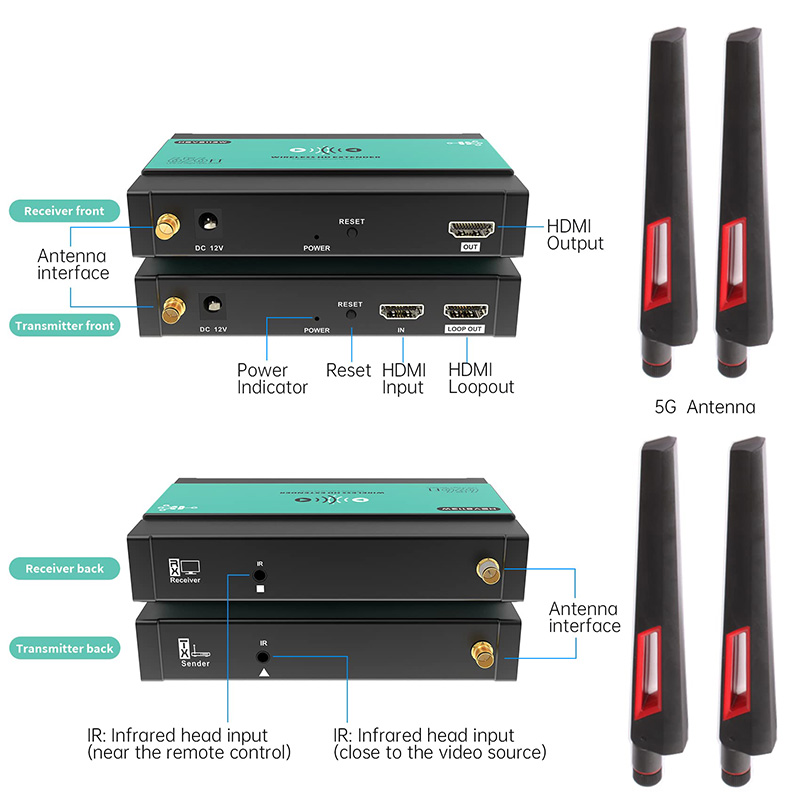 Mirabox Wireless HDMI Transmitter and Receiver Extender