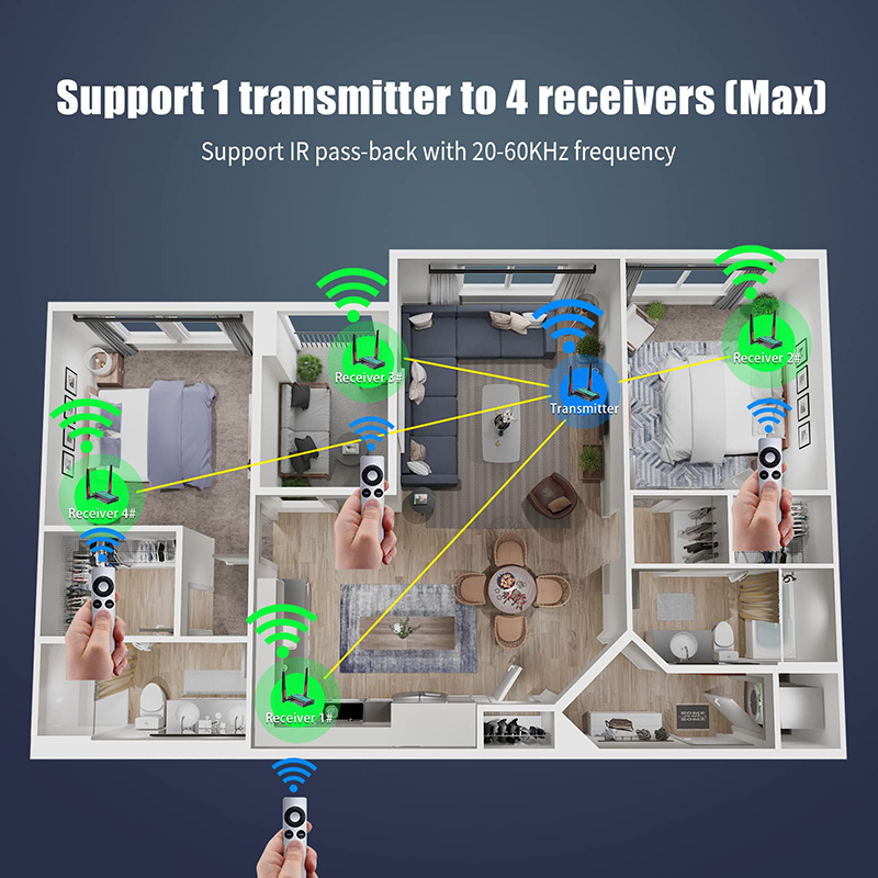Mirabox Wireless HDMI Transmitter and Receiver Extender