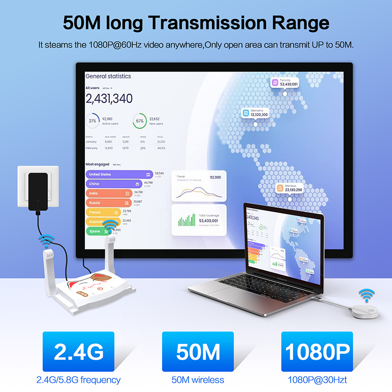 Wireless USB C Transmitter and 1080P HDMI Receiver Conference Presentation System