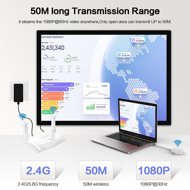 Wireless USB C Transmitter and 1080P HDMI Receiver Conference Presentation System