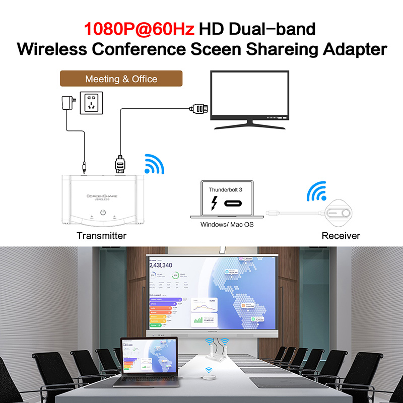 Wireless USB C Transmitter and 1080P HDMI Receiver Conference Presentation System