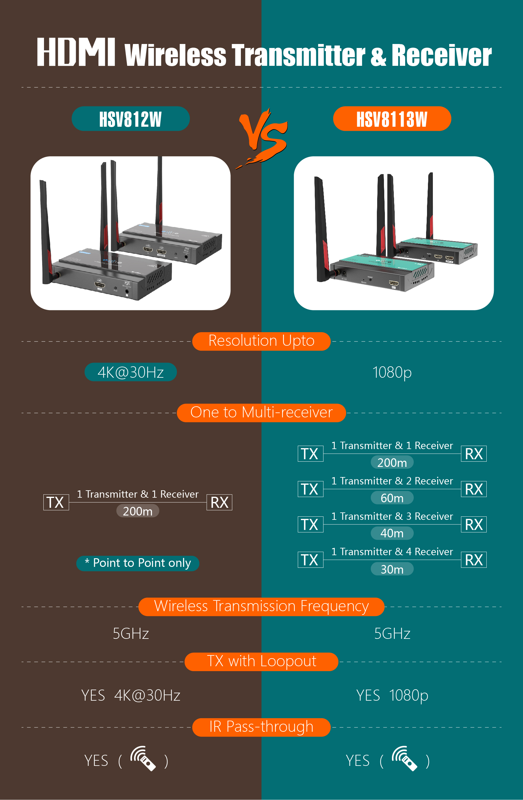 812W VS 8113W EN.jpg