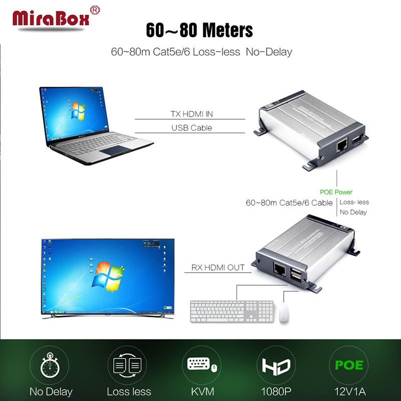 HSV560 KVM HDMI Extender with POE Function