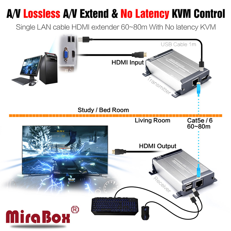 HSV560 KVM HDMI Extender with POE Function