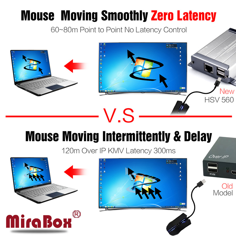 HSV560 KVM HDMI Extender with POE Function