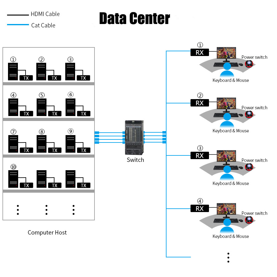 HSV5631 HDMI KVM Extender 4K30HZ 4: 4: 4 over IP with USB2.0 Hub