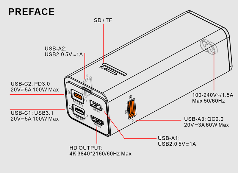 0608-接口说明Perface.png