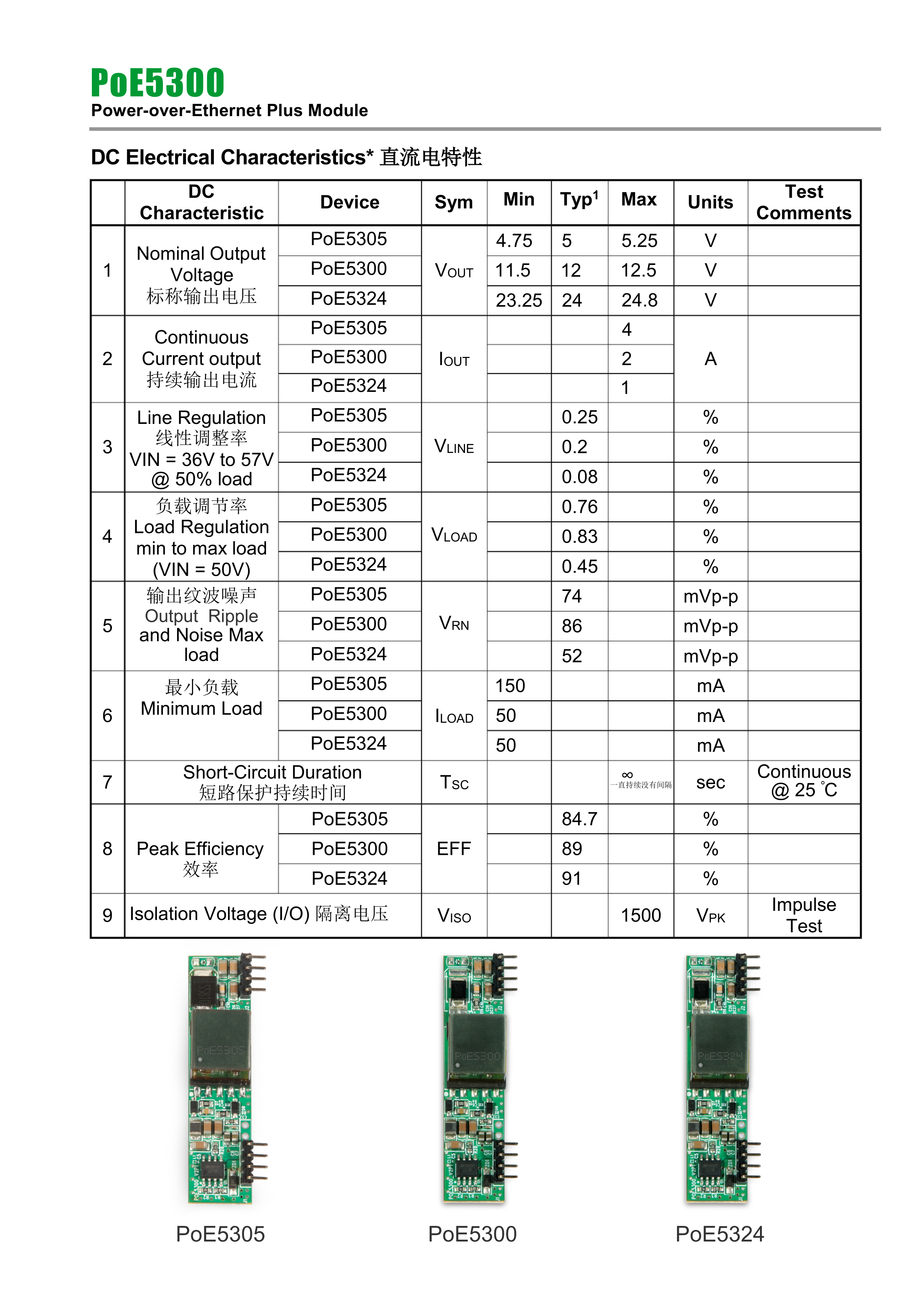 Power-over-Ethernet Plus Module-PoE5305