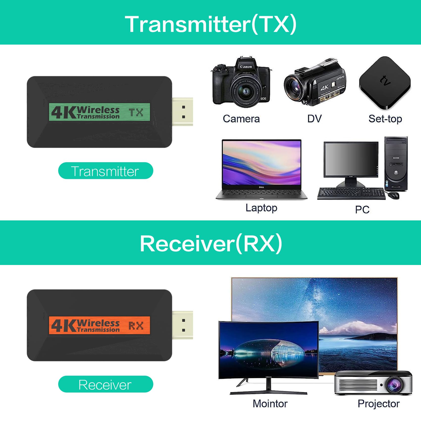 4K Wireless HDMI Extender Kit