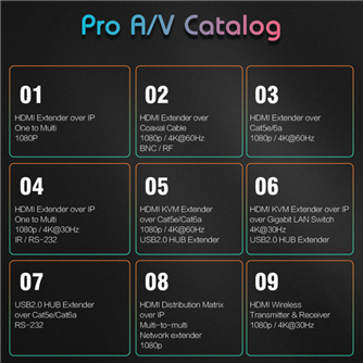 Pro AV Catalog- EN